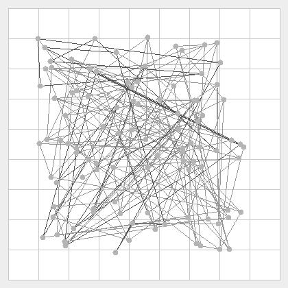 Self-Organizing Maps (SOMs): Exemplos Dados Originais 150000 iterações 0