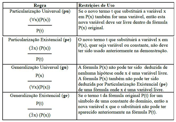 Regras de inferência