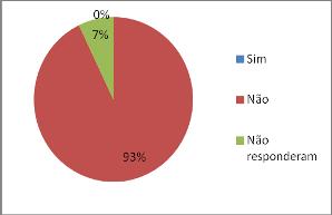 Comentários: - 89% da amostra do afirma ser abastecida através da Setor de água e esgoto do municipio ou seja, pela rede; - O índice de