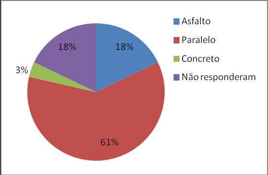 Comentários: -No município 64% da amostra possui rede de drenagem, 32% não tem ralo, grelha