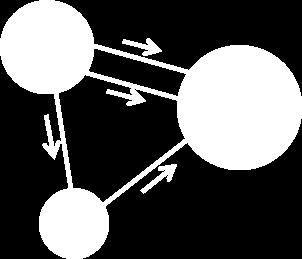 Controle de frequência Estabilidade angular e de tensão Oscilações