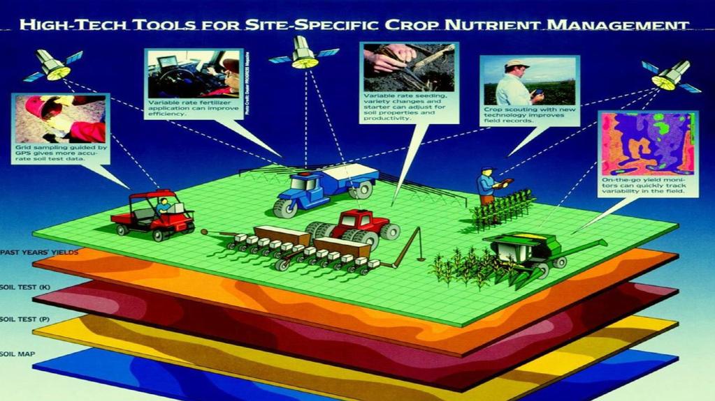 Tecnologias e tendências Agricultura Conectada