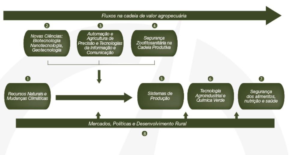 Rede Agropensa Qual o papel