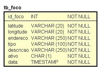 Desenvolvimento - Banco de Dados Sistema de gerenciamento de banco de dados MySQL - Servidor.