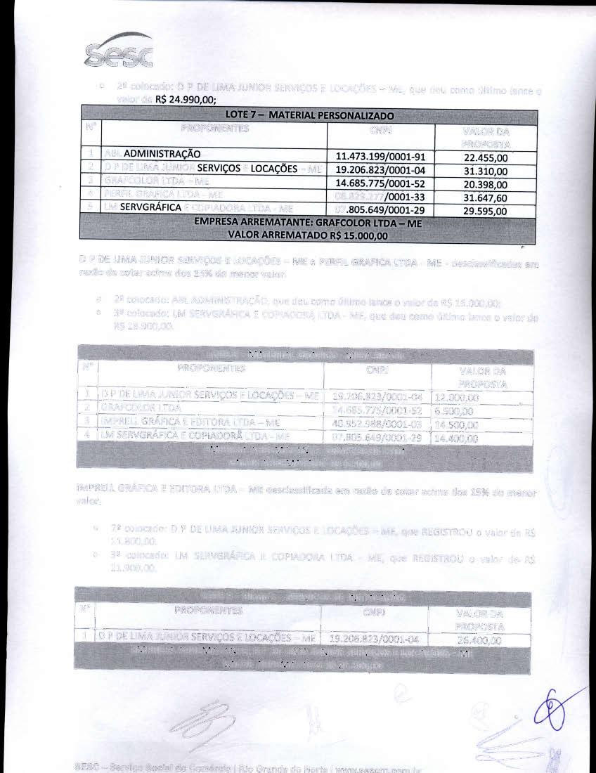 ~ :il SESC - Serviço Social do Comércio I Rio Grande do rte I www.sesr.m.r.nrn h' / º colocado: D P DE LIMA JUNIOR SERVIÇOS E LOCAÇÕES- ME, que deu como último lance o valor de R$.990,00; 5 _,.