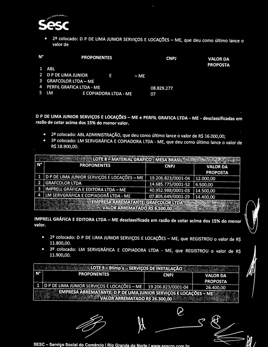 º colocado: ABL ADMINISTRAÇÃO, que deu como último lance o valor de R$ 6.000,00; º colocado: LM SERVGRÁFICA E COPIADORA LTDA- ME, que deu como último lance o valor de R$ 8.900,00. _.., ;;,j...,. ct -~.