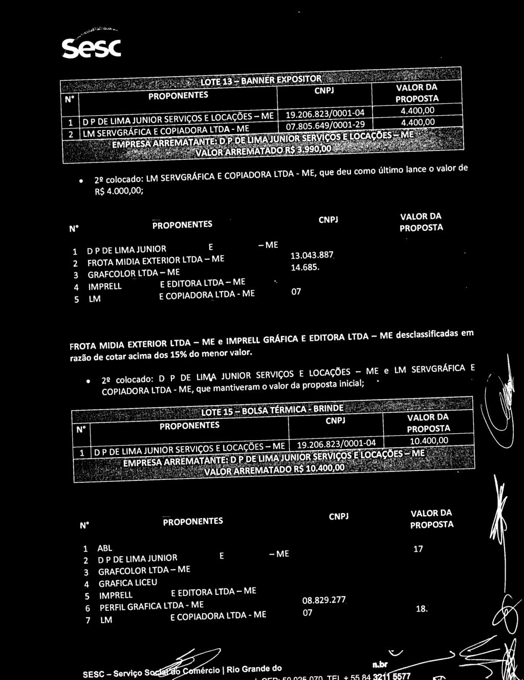 º colocado: D P DE LltvA JUNIOR SERVIÇOS E LOCAÇÕES - ME e LM SERVGRÁFICA E COPIADORA LTDA- ME, que mantiveram o valor da proposta inicial; LOTE 5-BOLSA TÉRMICA- BRINDE D P DE LIMA JUNIOR SERVIÇOS E