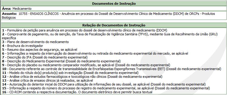 RDC 09/15, Seção II Do Conteúdo e Formato da Solicitação O check-list específico para cada submissão poderá