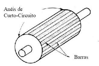 Nos terminais dos enrolamentos um reostato trifásico é ligado em Y para inserir resistência elétrica no circuito do rotor. O reostato pode ser operado manualmente ou por meio de um servo-motor.