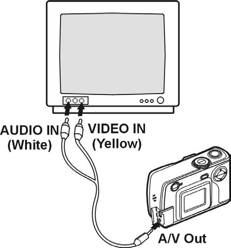 Reprodução de vídeos na televisão 1. Defina o selector de modo para o menu ( ). 2. Defina NTSC ou PAL nas definições, consoante as definições do sistema da televisão. 3.