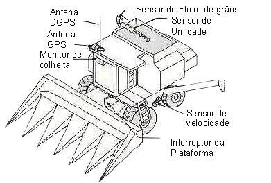 O monitor e os