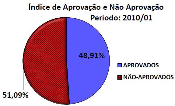 2Justificativa (técnica/econômica/social): Atualmente, enfrentamos na maioria das Universidades um baixo índice de aprovações na disciplina de Cálculo I, o que podemos