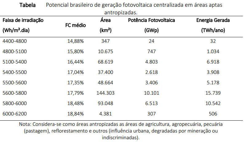 Fonte: