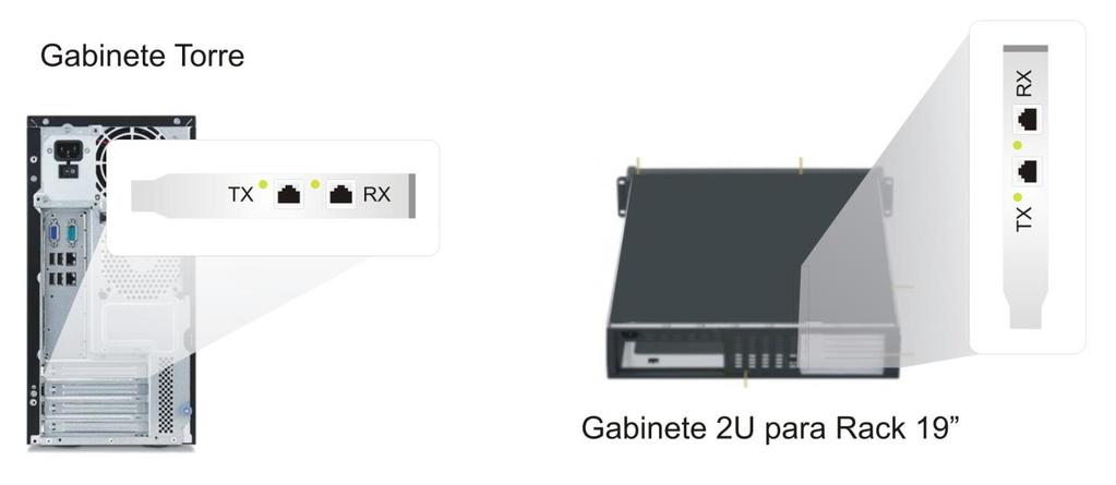 Figura 1: Visão traseira das opções de gabinete do MG-E1 exibindo as conexões do E1 As conexões entre o PABX e o modem E1 ocorrem através de cabo coaxial e conectores BNC, como mostrado abaixo na