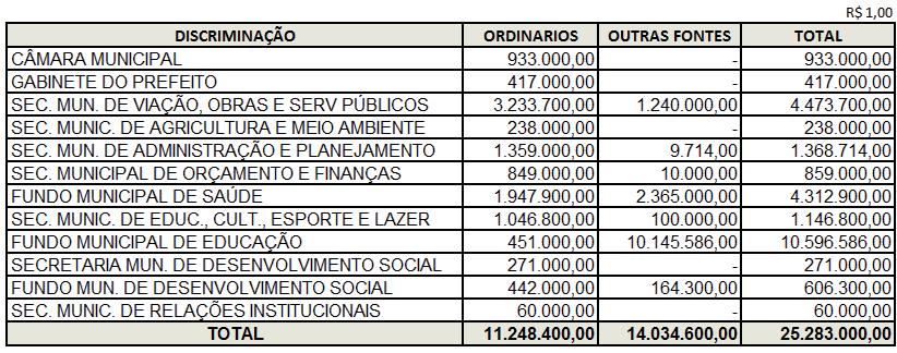 III POR FONTES: TÍTULO III DAS AUTORIZAÇÕES Art.