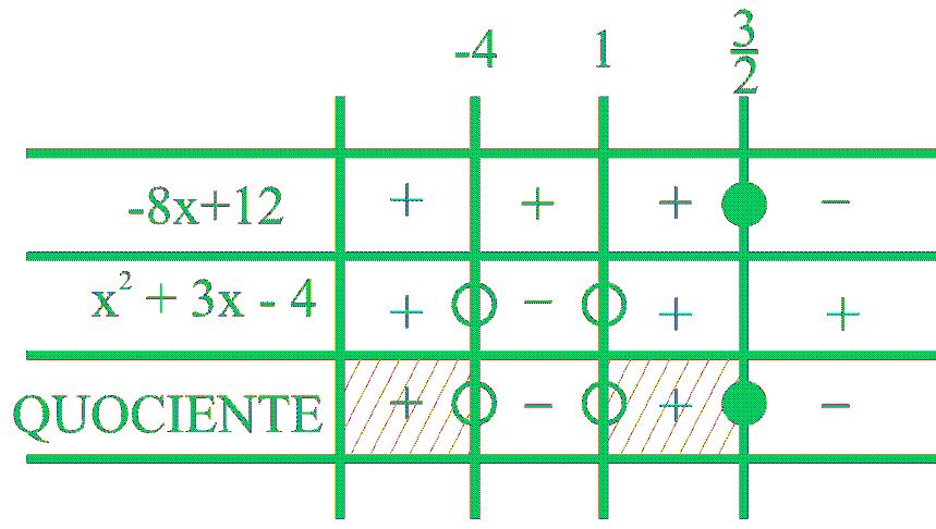 ± Fazendo 0, ou. O domínio da função f() {,,,0,} D() 8 é: D() { R; < ou < / } RESPOSTA: ALTERNATIVA 0. Considere a função ƒ : R R tal que ƒ() [ ], onde [ ] é igual ao maior inteiro que não supera.