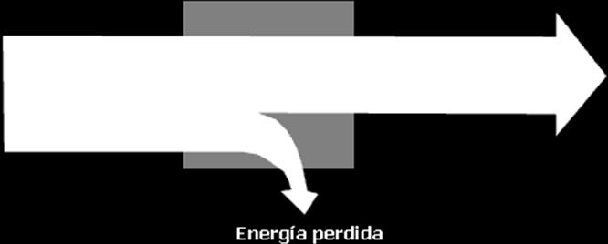 EFICIÊNCIA E ENERGIA Energia total Energia
