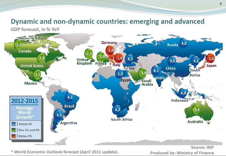 Países DO SETOR dinâmicos