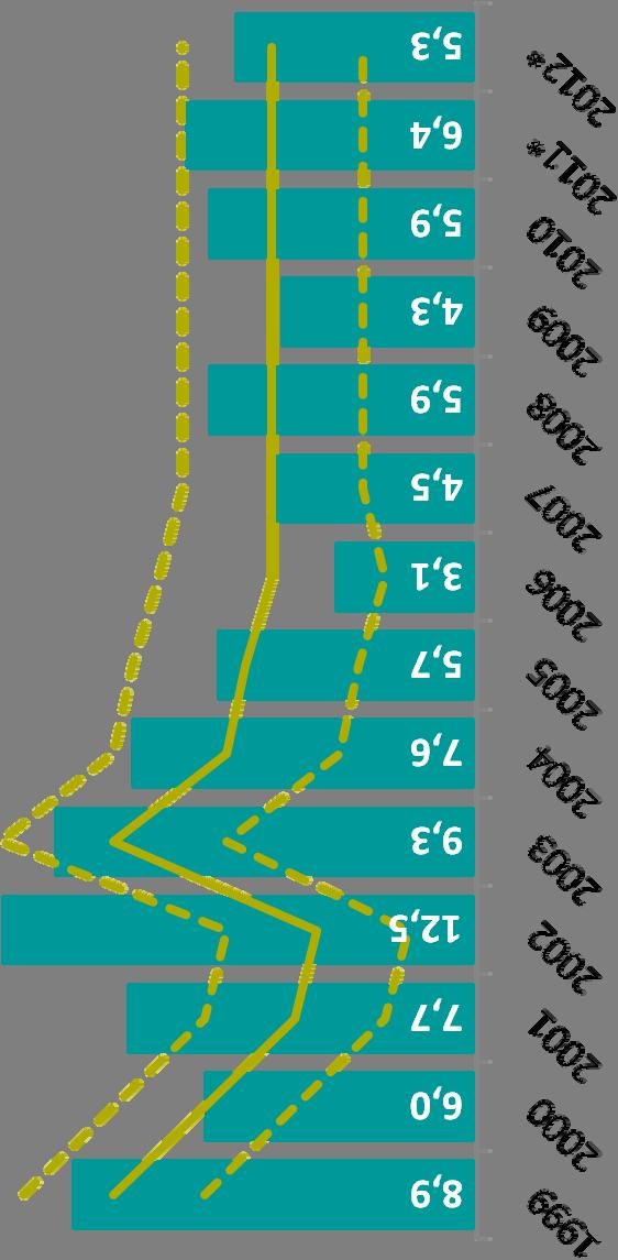 Inflação dentro dos limites estipulados pelo regime de metas Inflation within the bounds set by the