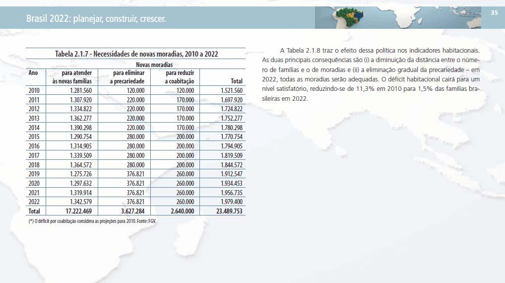 Brazil 2022: planning, building, growing.