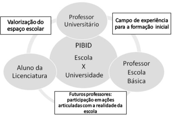 5 GATTI, B. A. et al. Atratividade da carreira docente no Brasil. In: Fundação Victor Civita. Estudos e pesquisas educacionais. São Paulo: FVC, 2010, v. 1,