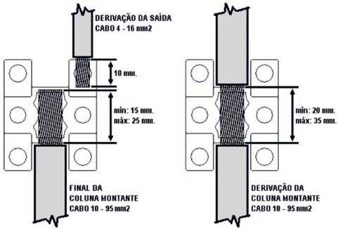 CAIXAS PARA TRANSFORMADORES DE INTENSIDADE (TI S) Caixa para alojamento de TC (transformadores de corrente) nos pontos de medição de clientes BTE ( > 41,4KVA).