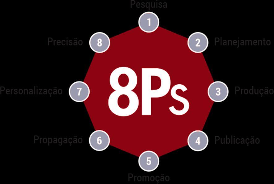 perceber que o marketing digital desempenha papel importante e fundamental nas organizações, recurso estratégico de fidelização de clientes, relacionamento empresa-cliente, surgindo assim a