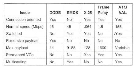 O modelo de Referência B-ISDN usando ATM Glossário: PMD - Physical Medium Dependent sublayer TC - Transmission Convergence sublayer AAL - ATM Adaptation Layer SAR -