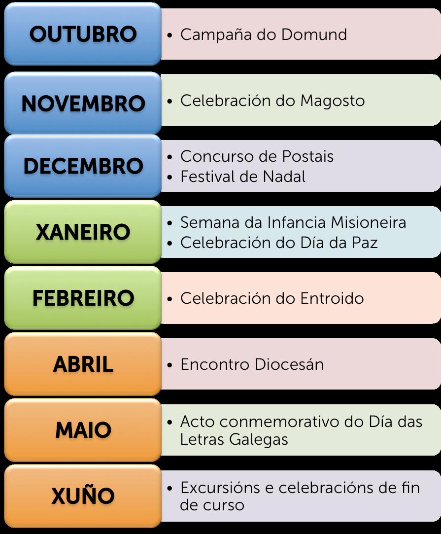 9. ACTIVIDADES EXTRAESCOLARES Serán organizadas e coordinadas