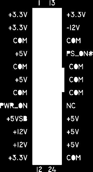 +5V, -5V, +12V e -12V. Além, tem os sinais PS_ON, +5VSB e Power Good.