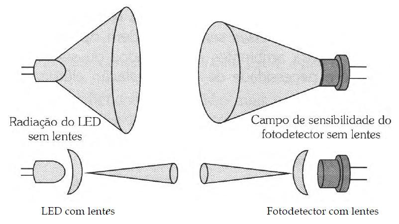 Sensores proximidade