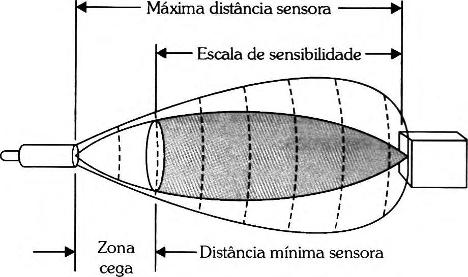 ultra-sônico: