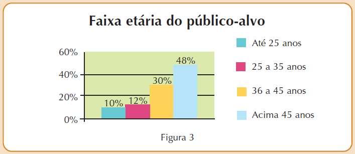 Nele, devem constar as respostas para os objetivos definidos no início da