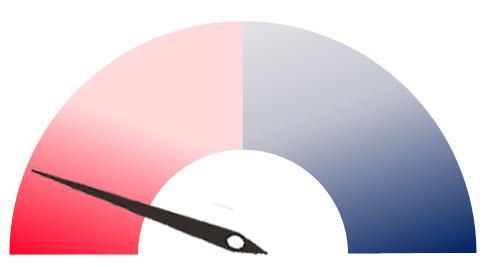 Termômetro de Polarização Ideológica