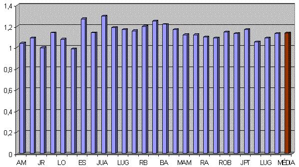 Os resultados de IMC, peso e estatura obtidos para as meninas