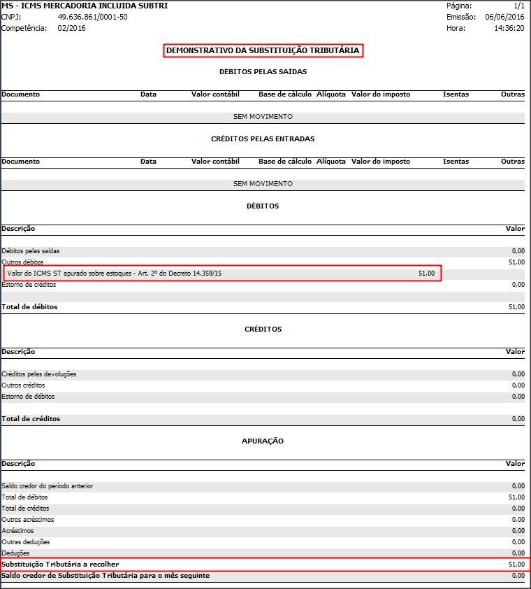 4 RELATÓRIO DEMONSTRATIVO 4.1 Acesse o menu RELATÓRIOS, opção IMPOSTOS, clique em DEMONSTRATIVOS; 4.2 No quadro COMPETÊNCIA, informe o período em que deseja estar emitindo o relatório; 4.