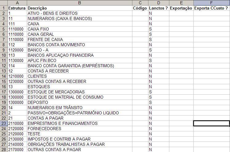 Escrituração Contábil Plano de Contas: abertura depende das