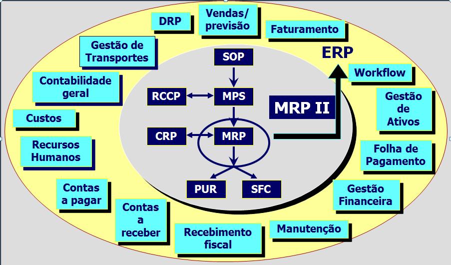ERP II Planejamento