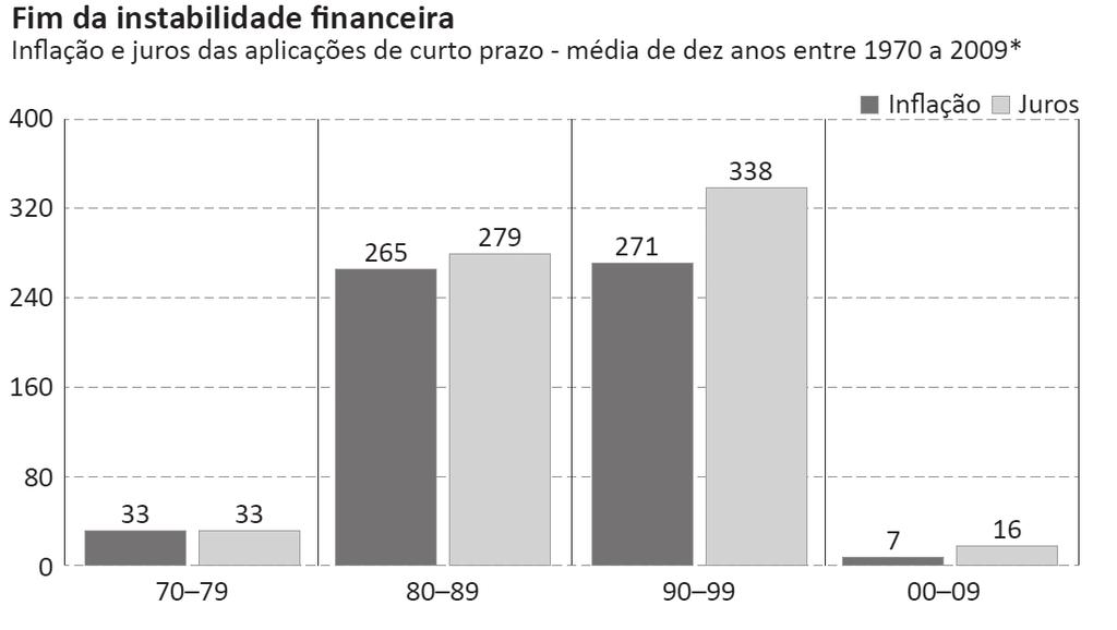 Os investidores pegavam carona nesse ambiente de insegurança, mas com o cuidado de preservar a liquidez das aplicações para tentar evitar os prejuízos com desvalorizações cambiais, confiscos ou