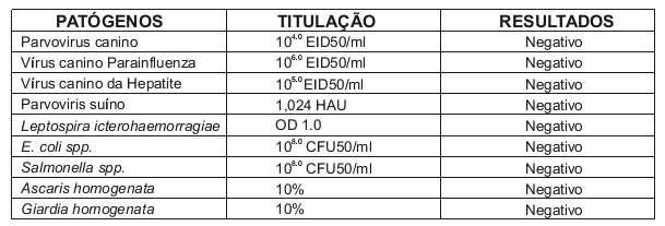 Kit teste - vírus da