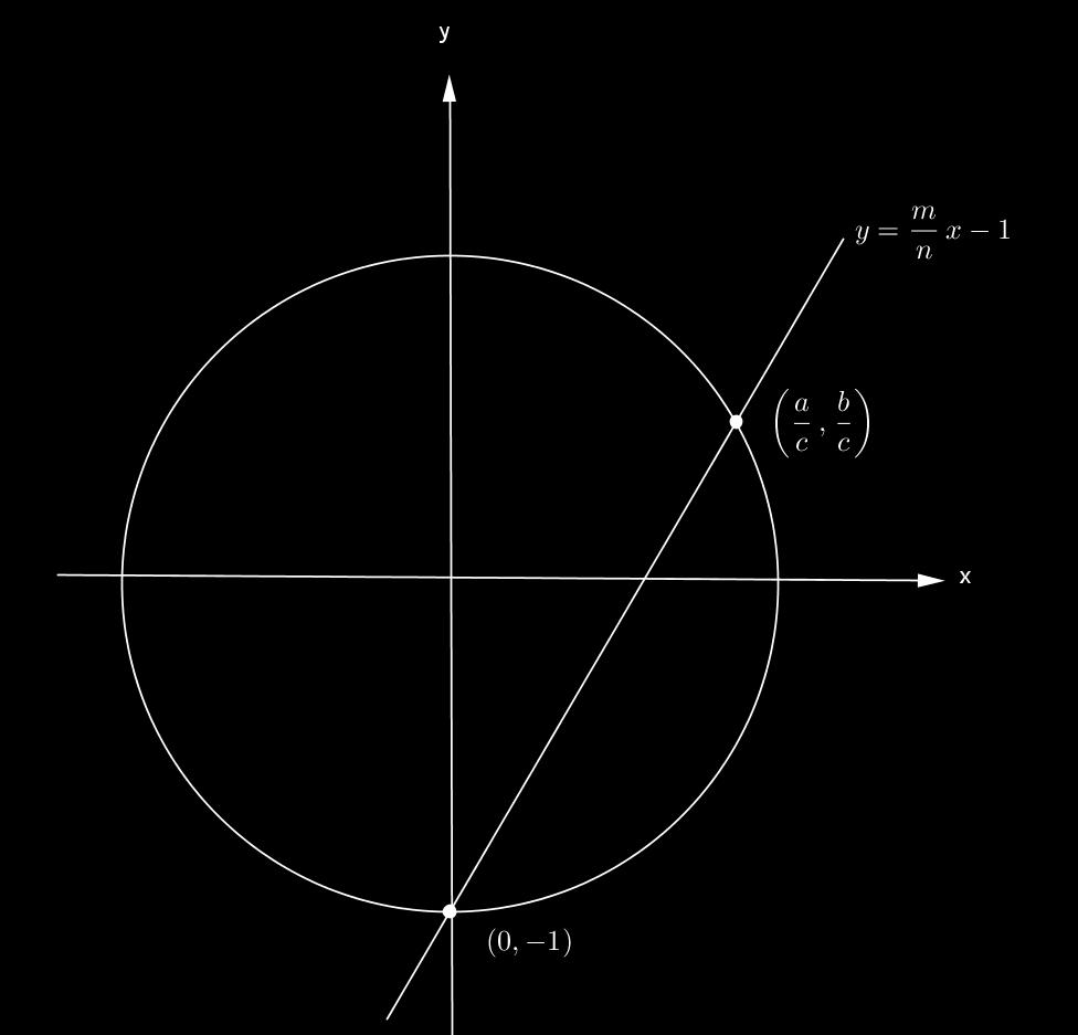 Assim, substituindo y = m x 1 na equação da circunferência, temos a equação: n 1 = x 2 + Cujas soluções são x = 0 e x = x = a c = ( m n x 1 ) 2 = x 2 + m2 n 2 x2 2 m n x +