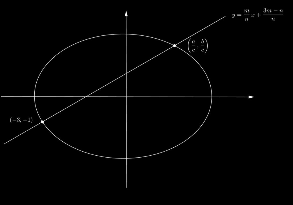 122 E, no caso em que m + n é par, existe um inteiro k tal que a = mnk, b = (m2 n 2 ) 2 k e c = (m2 + n 2 ) k. 2 Exemplo 4.2.1. Determine todas as soluções da equação a 2 + 2b 2 = 11c 2.