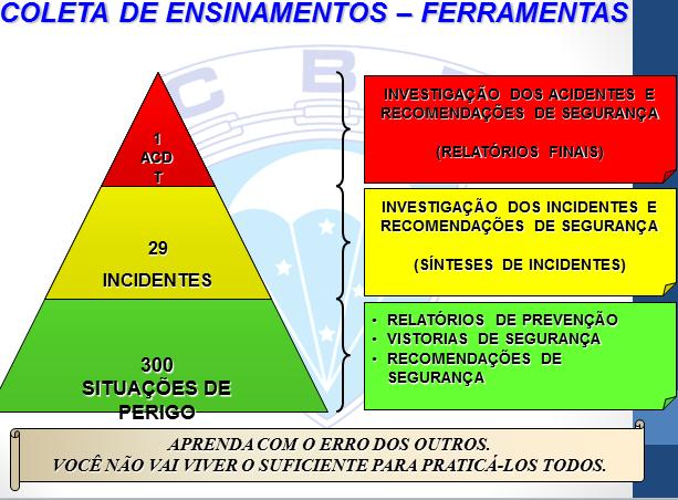 PROGRAMA DE PREVENÇÃO DE ACIDENTES (PEPA) O PEPA é o Programa de Estudos e Prevenção de Acidentes, criado e gerenciado pelo Cel. Nilton Alves.