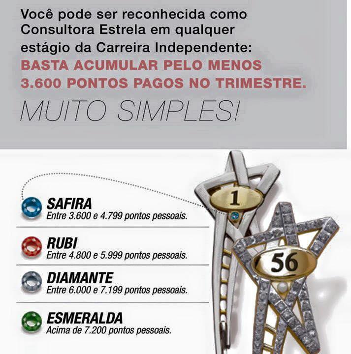 000 pontos COM dobra de pontos = +/-2.