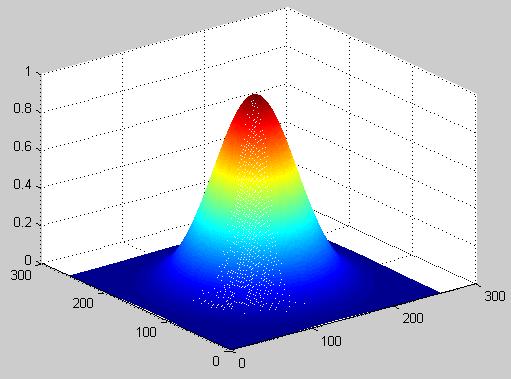 Filtro Passa-Baixa Gaussiano Não apresenta efeito de ringing Custo maior de calcular em relação ao Butterworth Filtro Passa-Baixa Gaussiano É definido pela