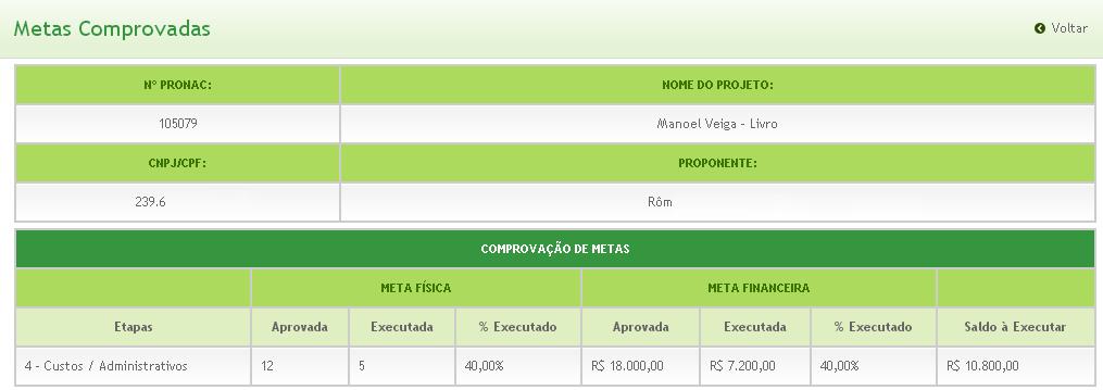 2º Passo Figura 28 - Metas Comprovadas 4.1.