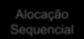 Alocação de memória Alocação Estática Alocação Sequencial Alocação