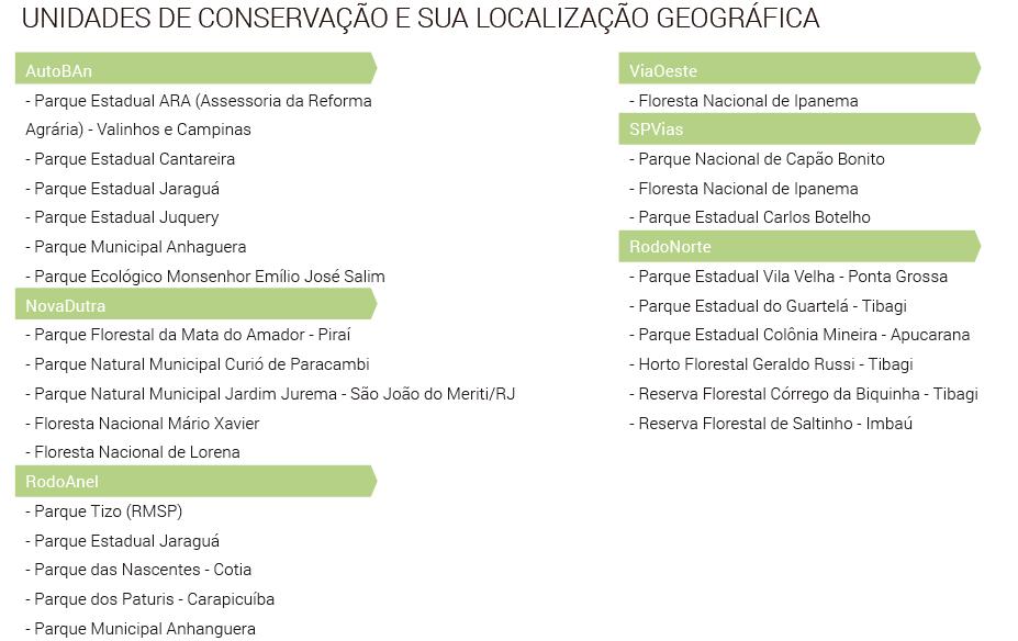 Há também uma série de informações sobre quantidades de materiais, de resíduos, emissões de gases de efeito estufa, mas em todas essas tabelas faltou um comparativo com o ano anterior para