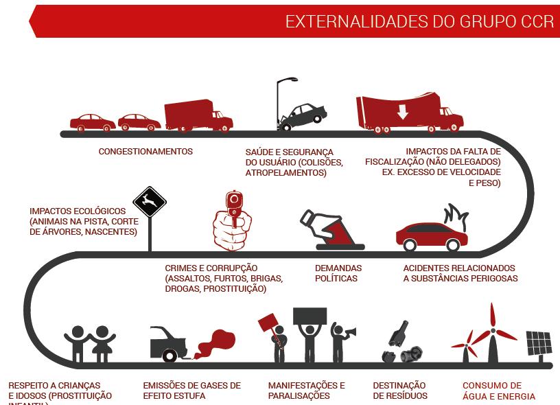 1) participação de novas licitações em rodovias, aeroportos e projetos de mobilidade urbana, no Brasil e no exterior 2) PAC 2: oportunidade para que os setores público e privado unissem forças no