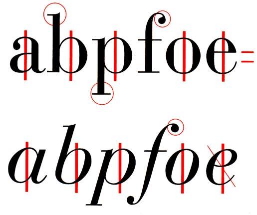 Note as serifas finas e retas, o eixo vertical e o forte contraste entre traços grossos e finos bodoni Romântica (séculos 18 e 19): traço hiper modulado, eixo